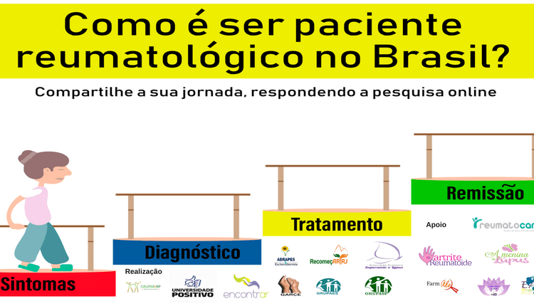 Como é a jornada do paciente reumatológico no Brasil ?