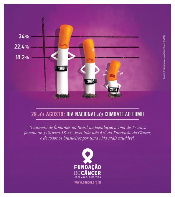 O cigarro também está relacionado as doenças do aparelho digestivo