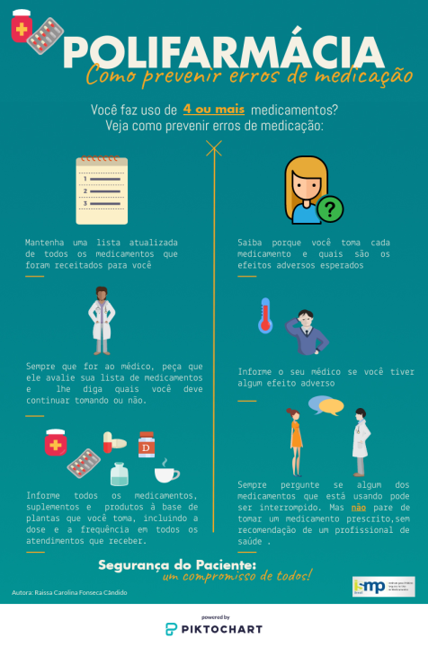 Erros de medicação associados a polifarmácia
