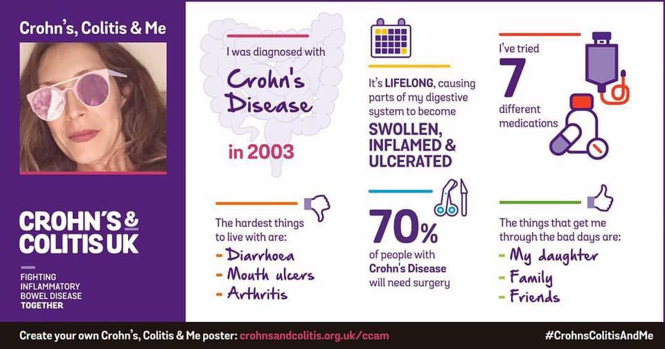 Semana de Conscientização Sobre as Doenças Inflamatórias Intestinais