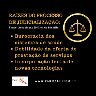 Medicamentos de alto custo em falta pelo Brasil