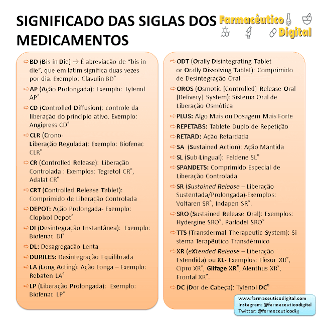 Significado das Siglas dos Medicamentos