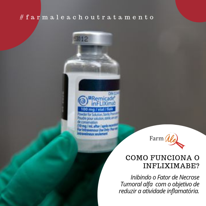 Como funciona o Infliximabe?