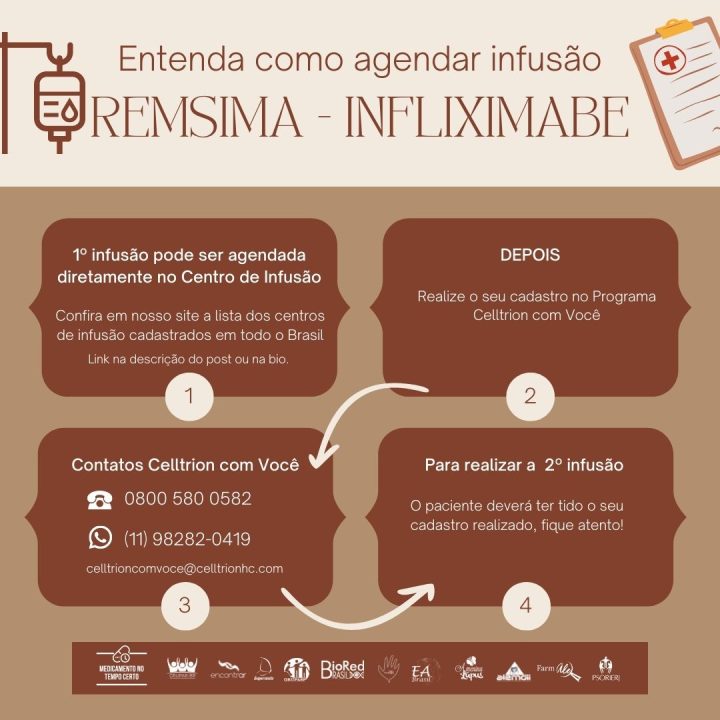 Lista de centros de infusões para infliximabe (Remsima) cadastrados em todo o Brasil